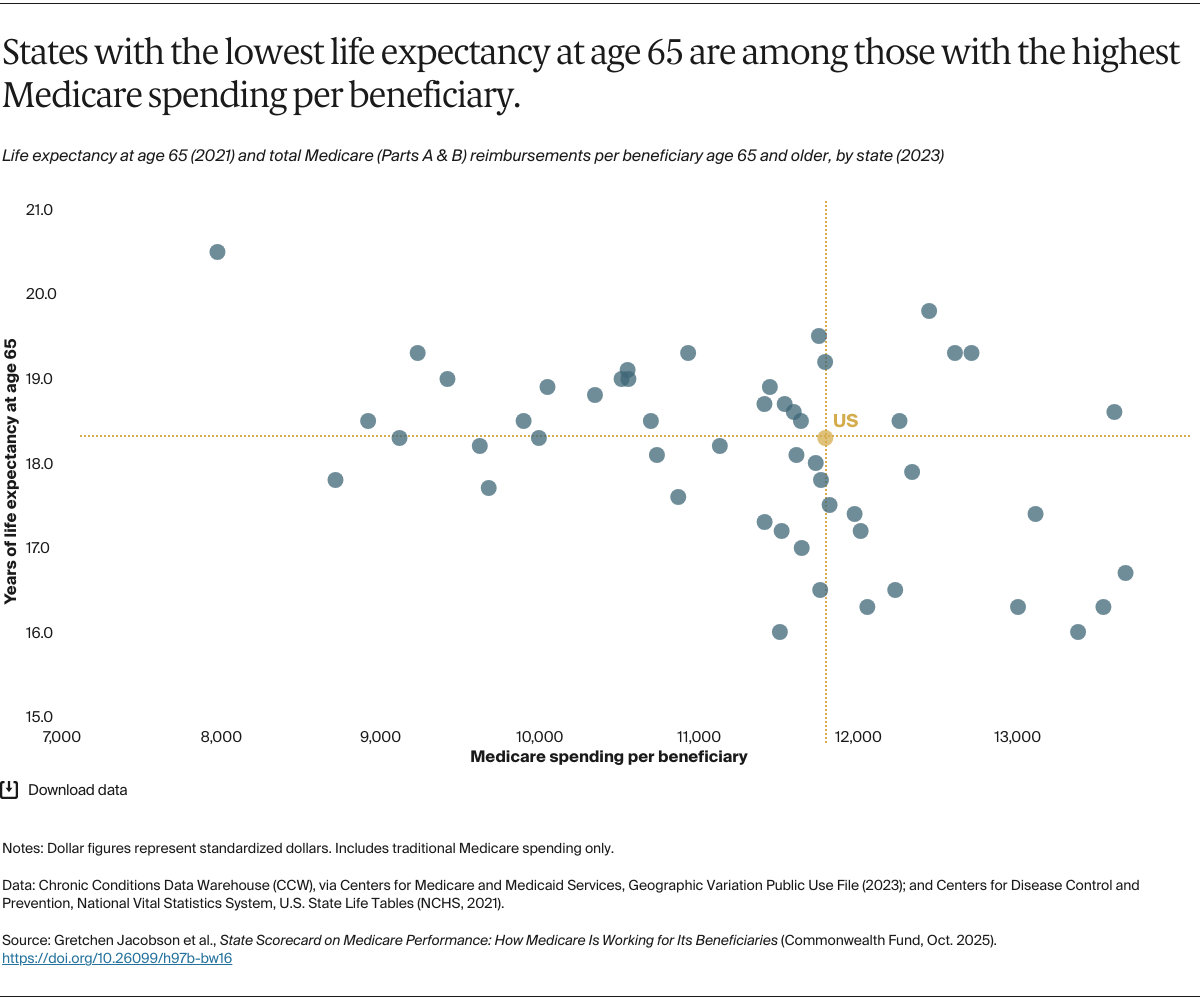 Jacobson_medicare_state_scorecard_Exhibit_12