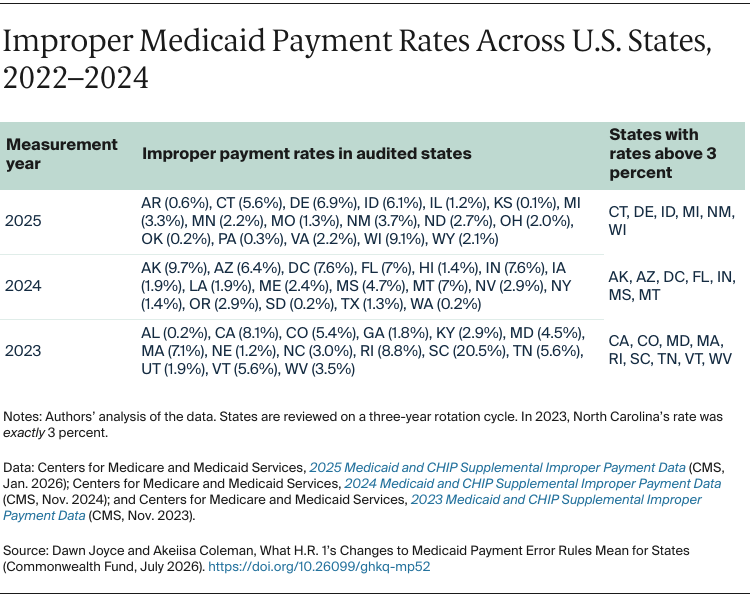Joyce_hr1_changes_medicaid_payment_error_rules_Table