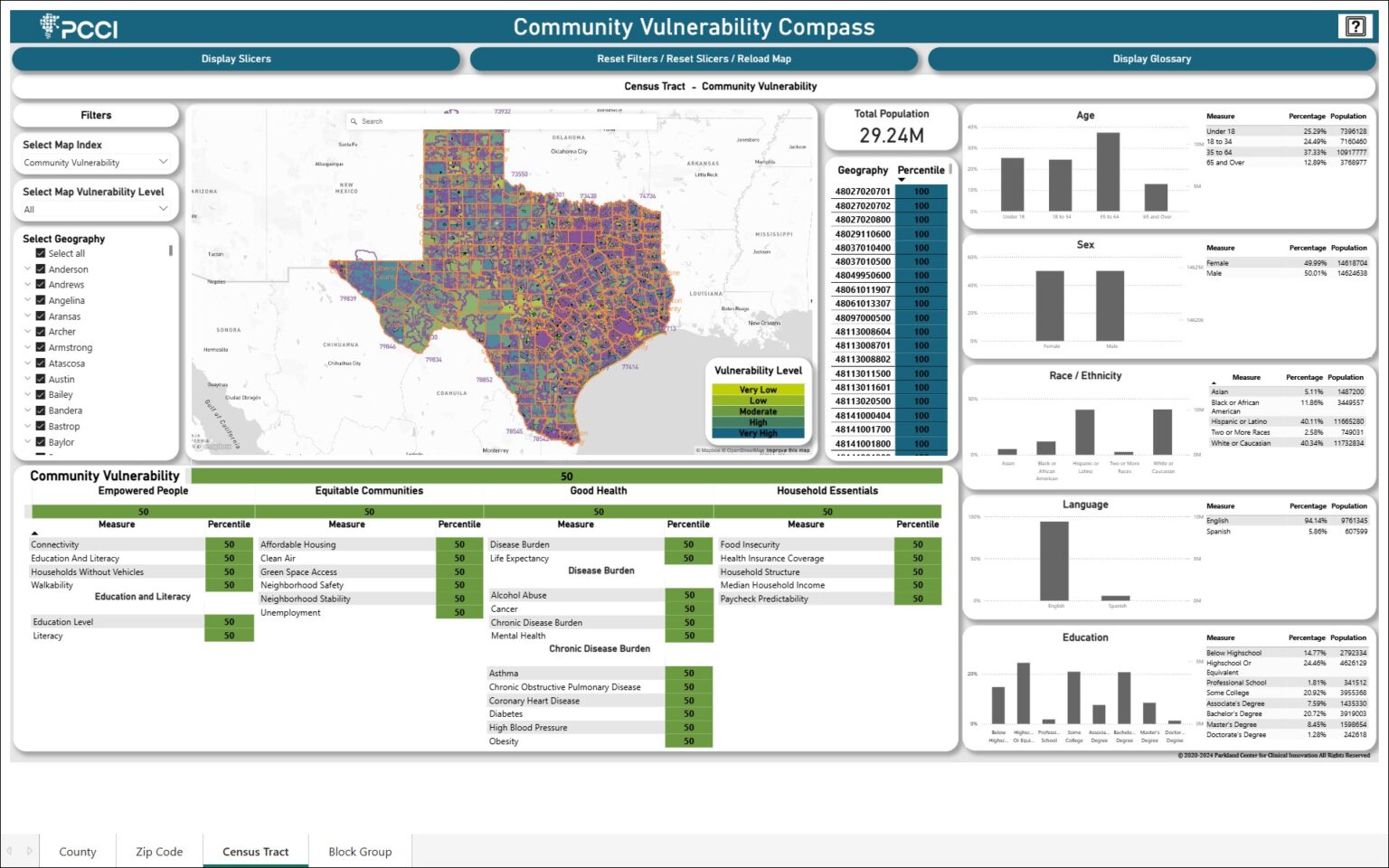 PCCI’s Community Vulnerability Compass screenshot