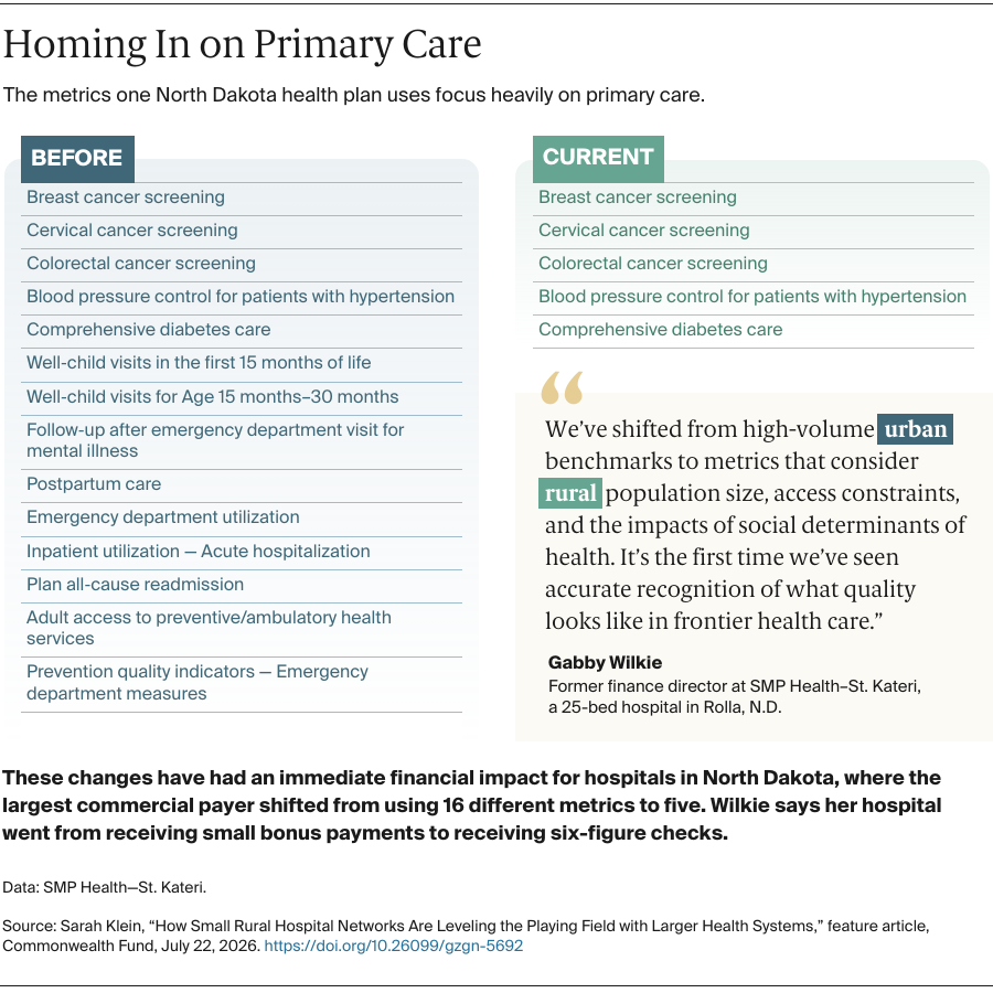 Klein_rural_hospitals_transforming_care_july_2026_homing_in