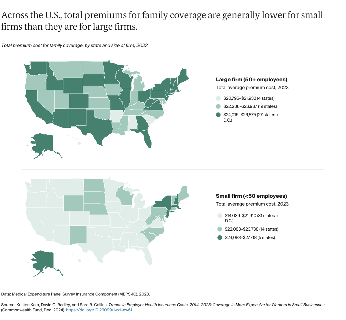 Kolb_trends_ESI_2014-2023_Exhibit_02