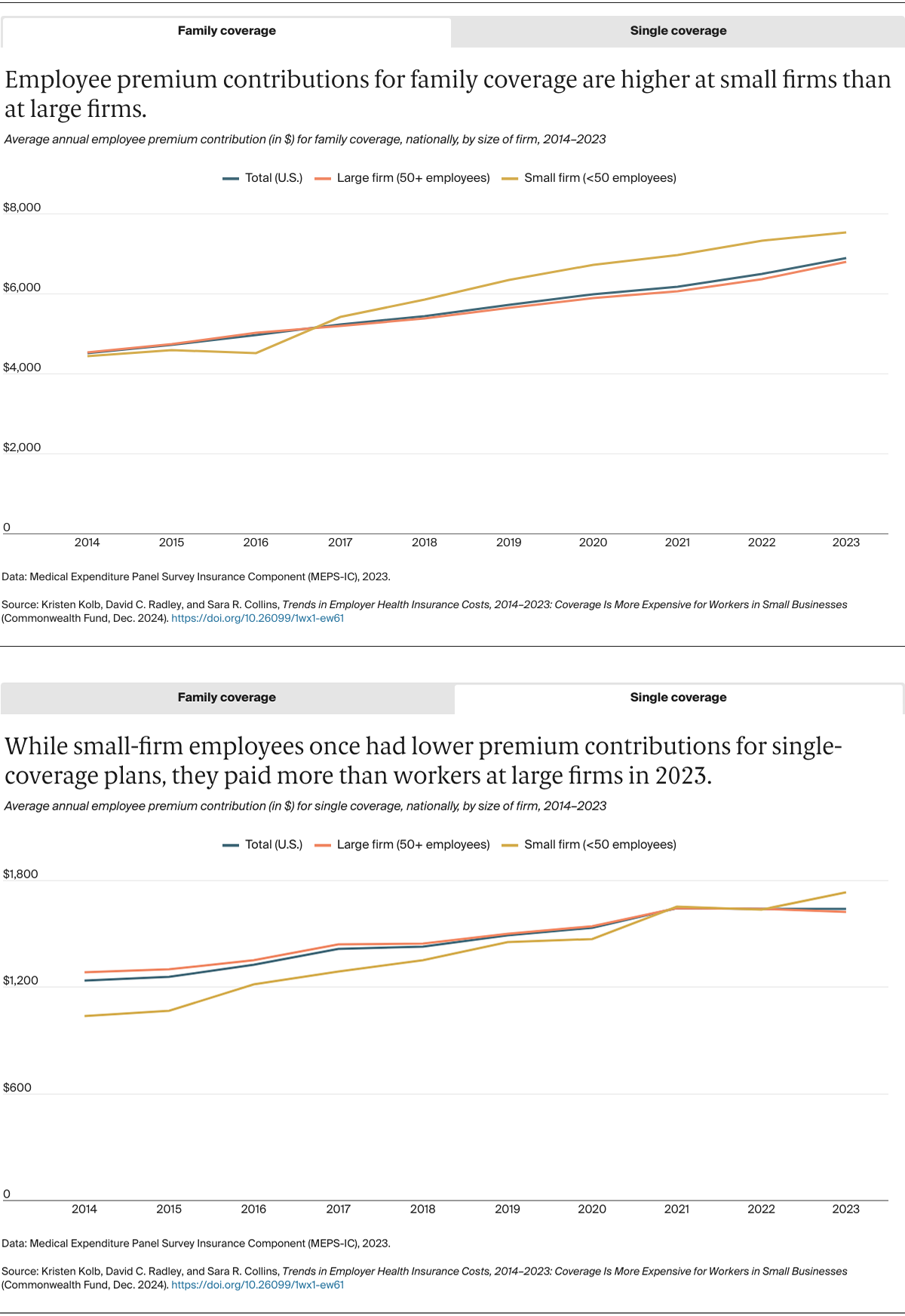 Kolb_trends_ESI_2014-2023_Exhibits_03+04
