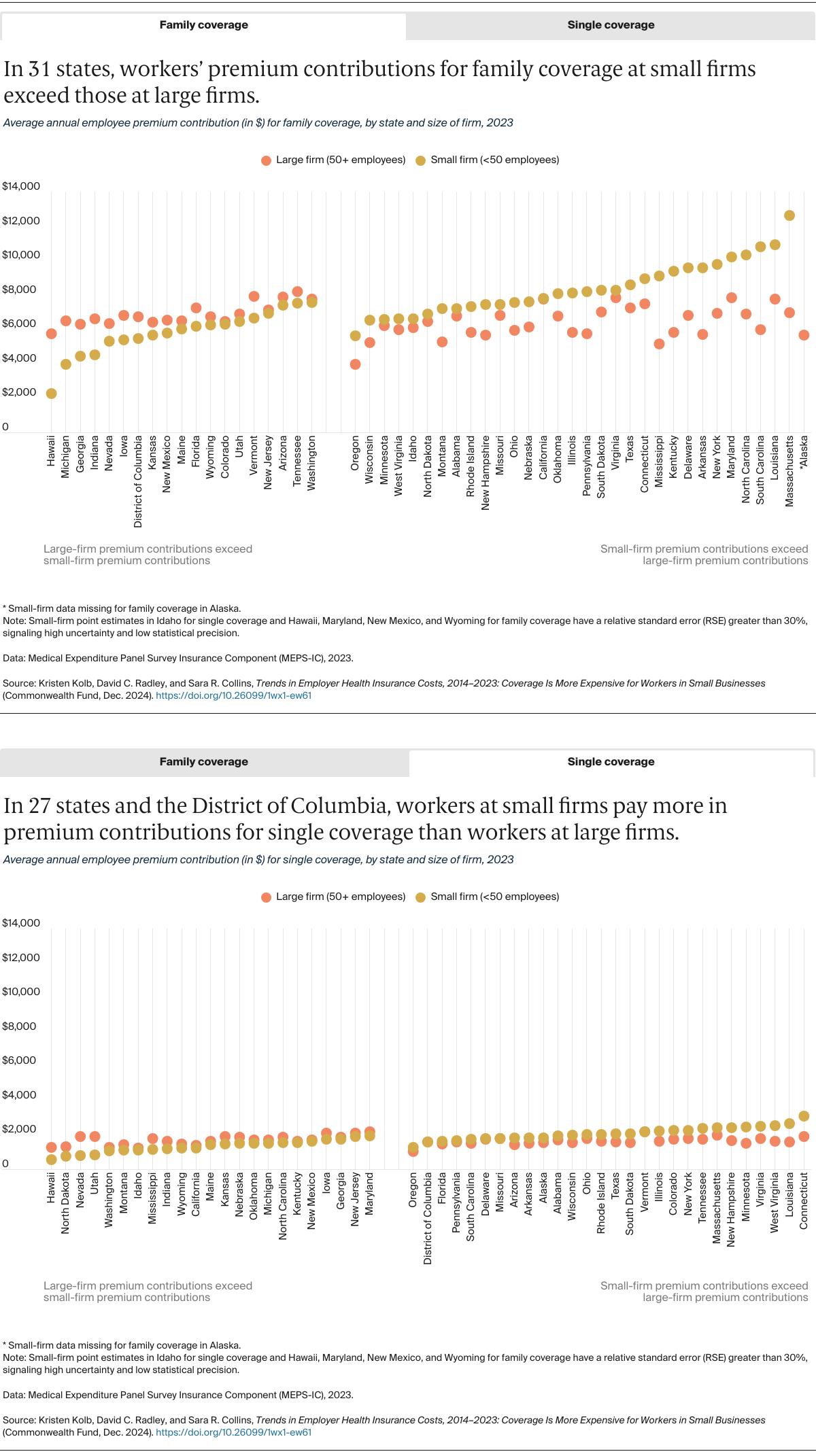 Kolb_trends_ESI_2014-2023_Exhibits_05+06