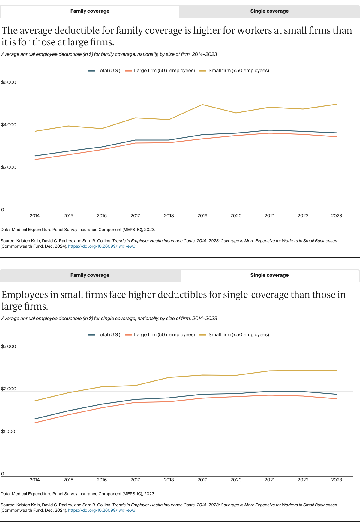 Kolb_trends_ESI_2014-2023_Exhibits_09+10