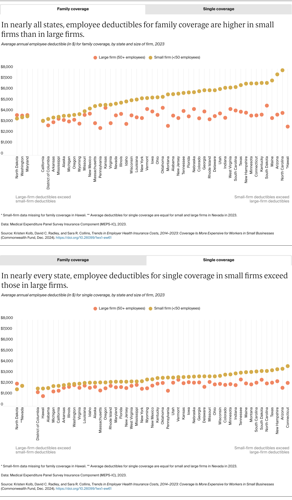 Kolb_trends_ESI_2014-2023_Exhibits_11+12