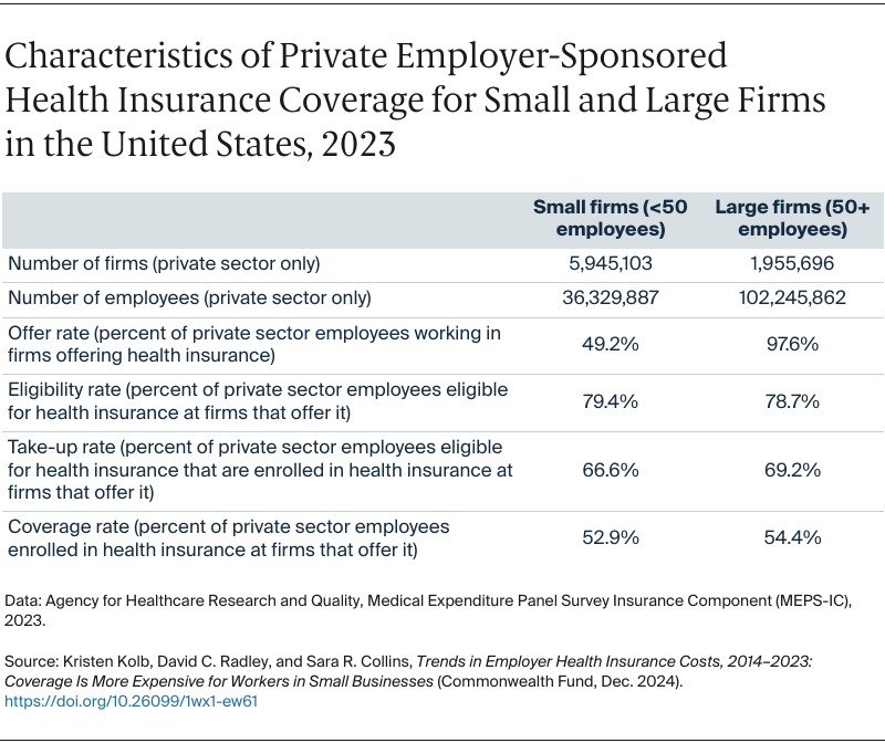 Kolb_trends_ESI_2014-2023_Table