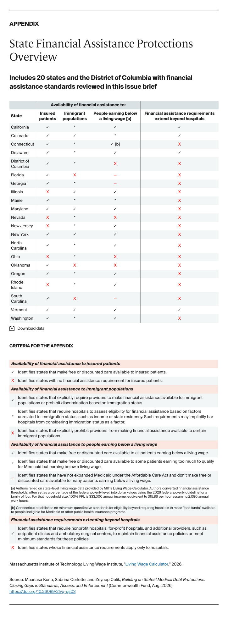 Kona_building_states_medical_debt_protections_Appendix
