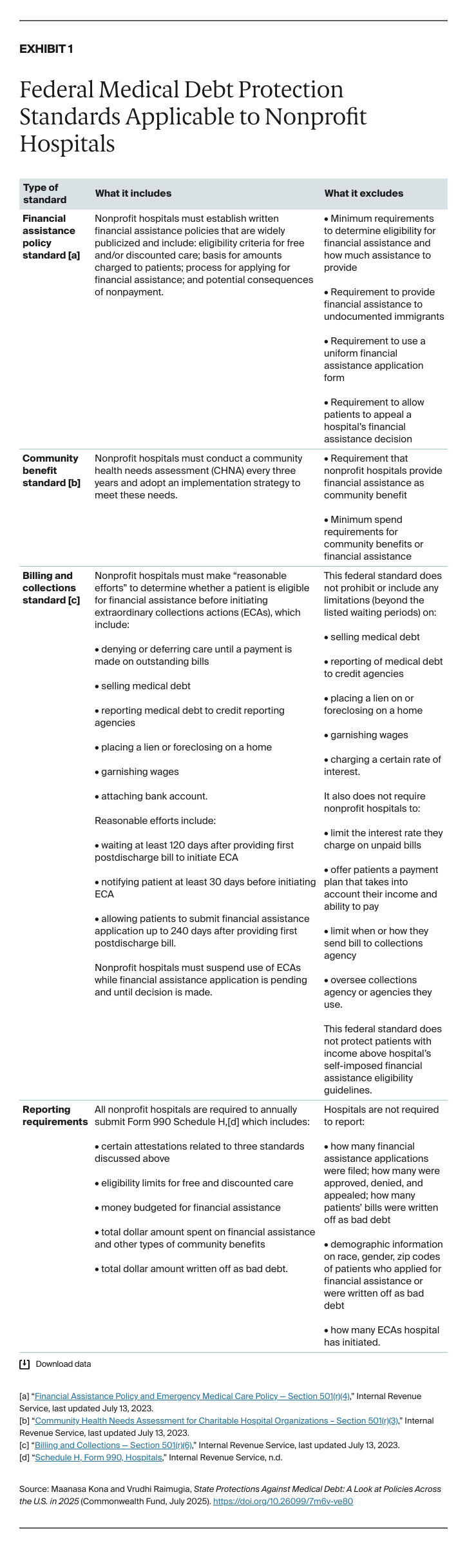 Kona_state_protections_medical_debt_2025_Exhibit_01