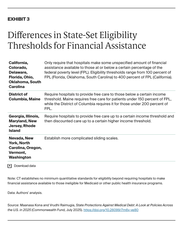 Kona_state_protections_medical_debt_2025_Exhibit_03