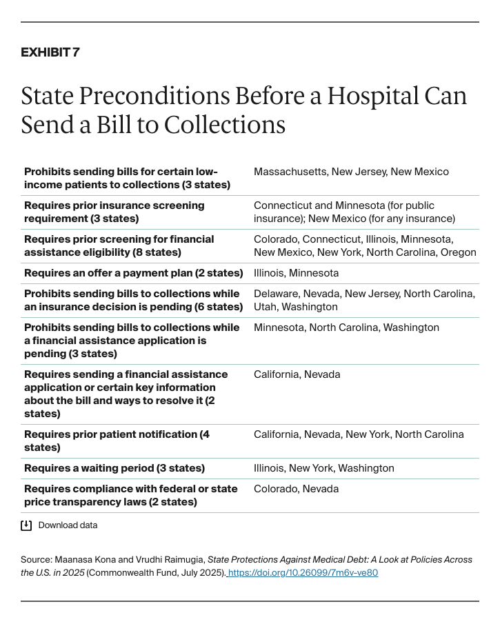 Kona_state_protections_medical_debt_2025_Exhibit_07