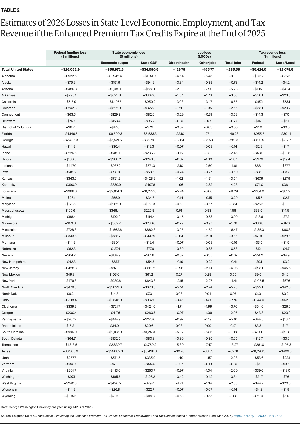 Ku_cost_eliminating_enhanced_PTCs_Table_02
