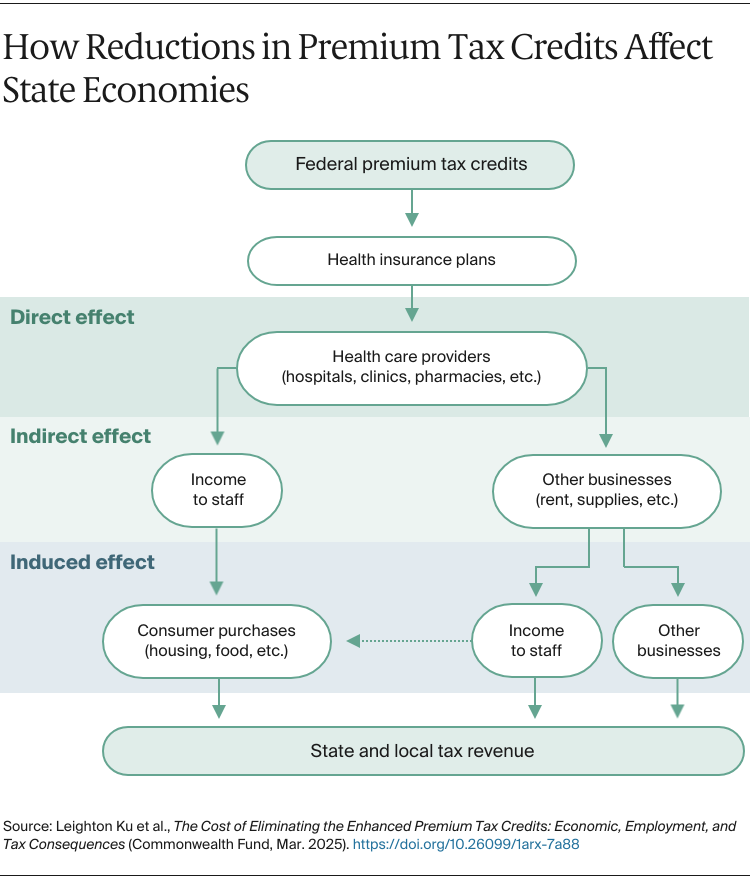 Ku_cost_eliminating_enhanced_PTCs_flowchart