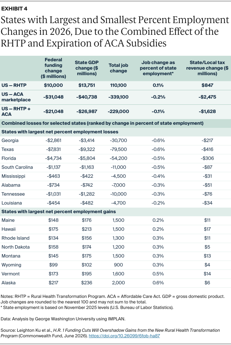 Ku_hr1_funding_cuts_overshadow_rhtp_Exhibit_04
