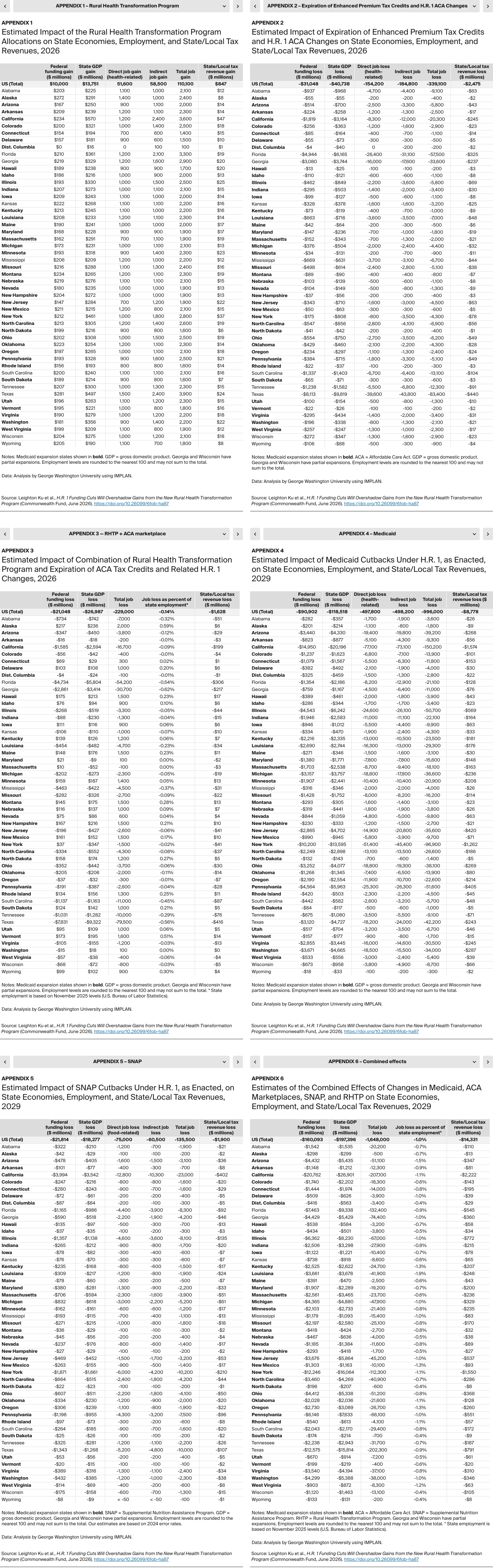 Ku_hr1_funding_cuts_overshadow_rhtp_appendix_all
