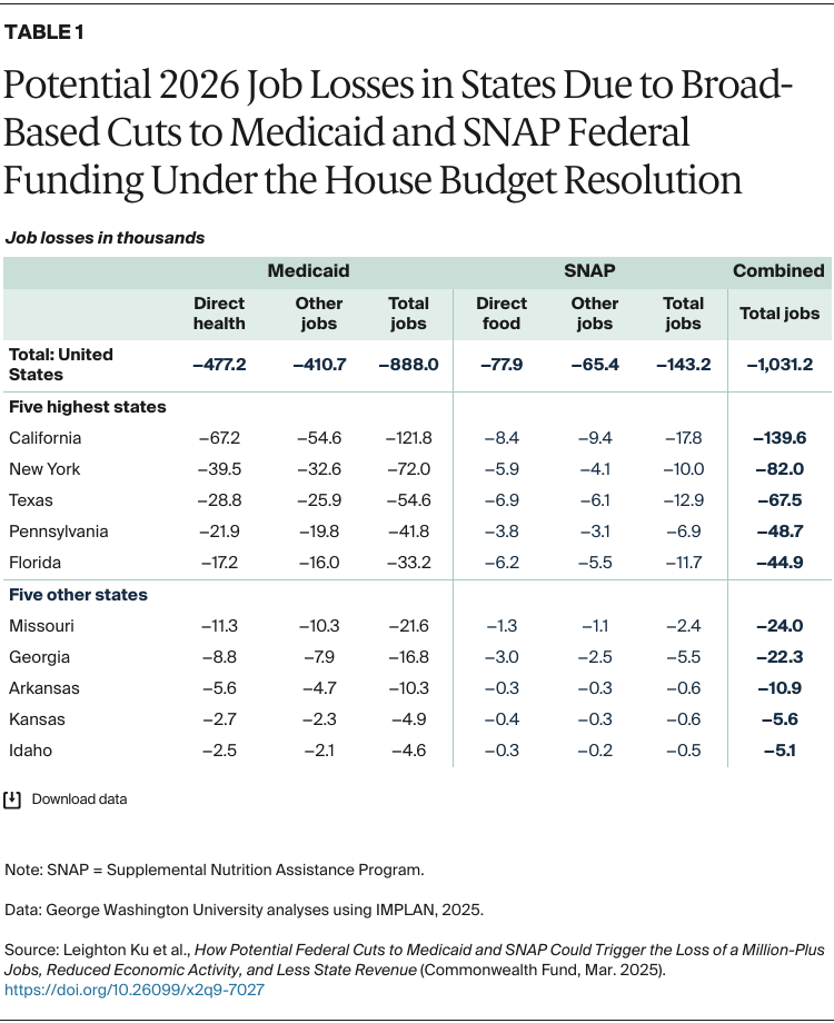 Ku_impact_medicaid_snap_cuts_Table_01