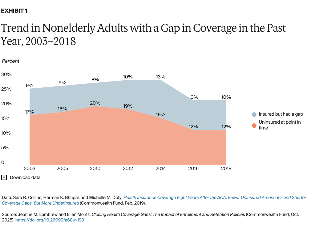Lambrew_closing_health_coverage_gaps_Exhibit_01
