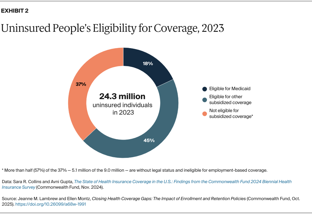 Lambrew_closing_health_coverage_gaps_Exhibit_02