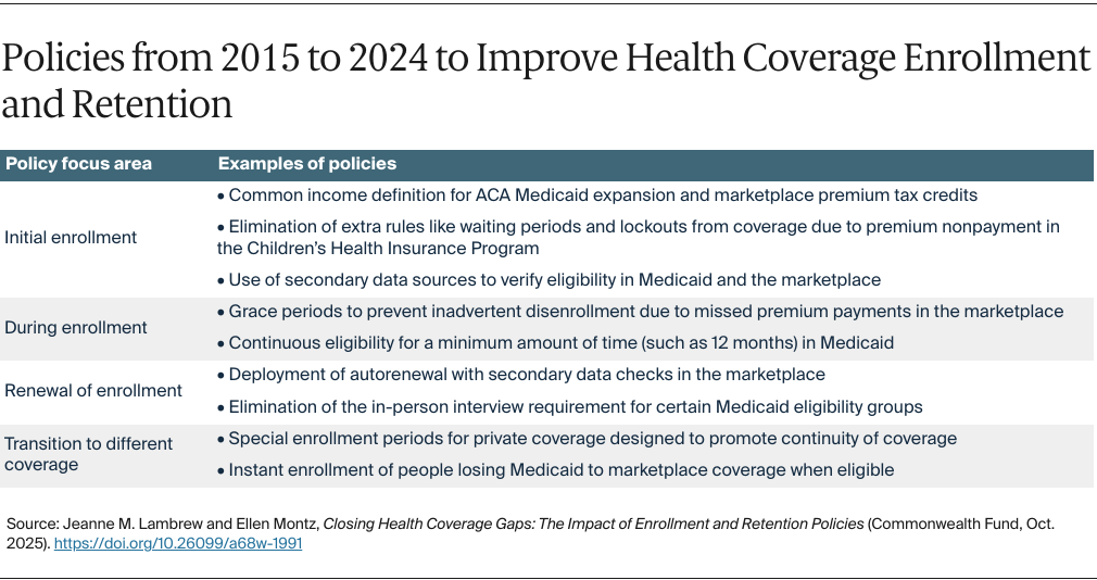 Lambrew_closing_health_coverage_gaps_table