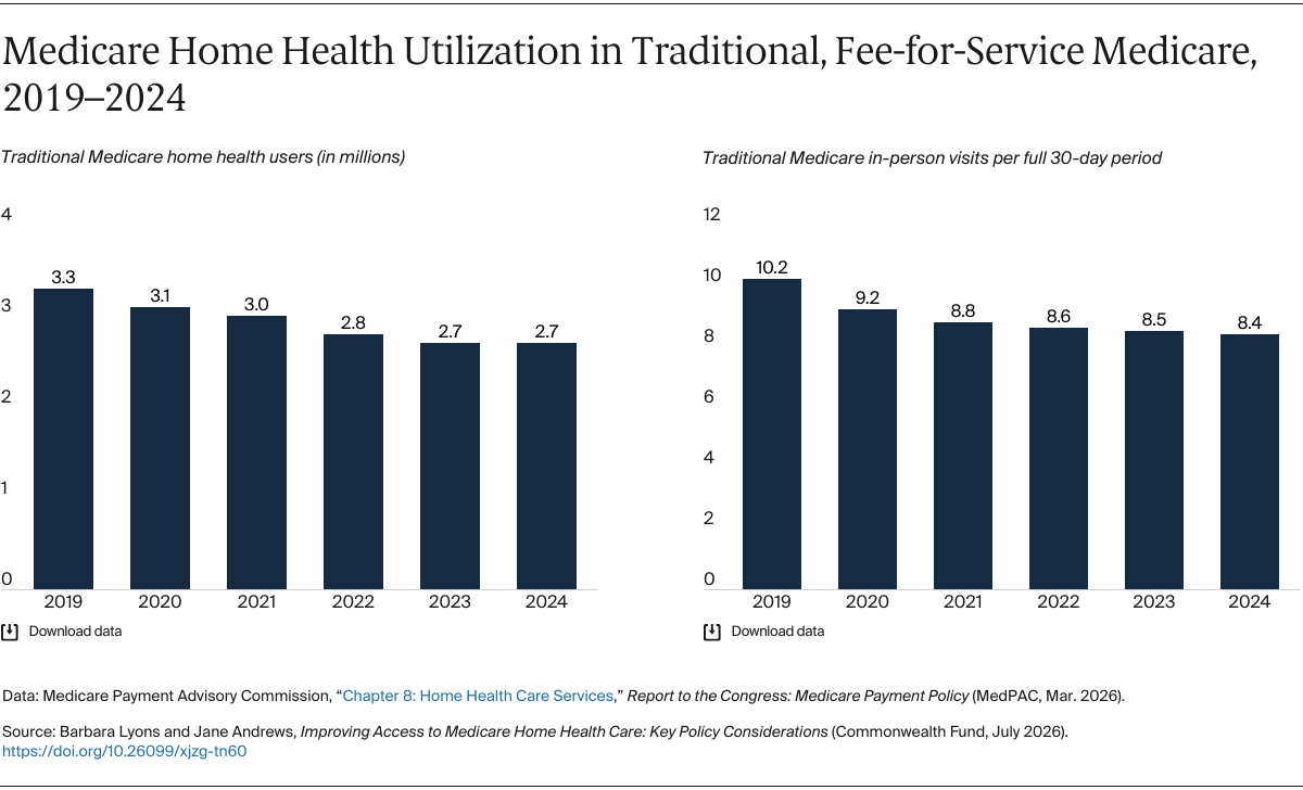 Lyons_improving_access_medicare_home_health_policy_considerations_Exhibit_01