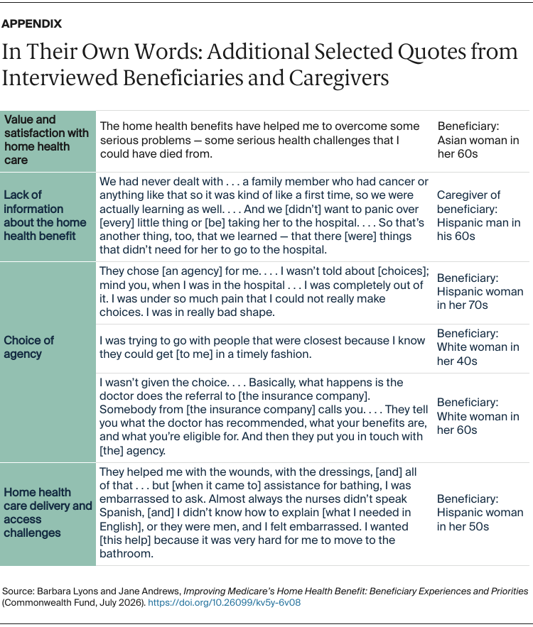 Lyons_improving_medicare_home_health_beneficiary_experiences_Appendix