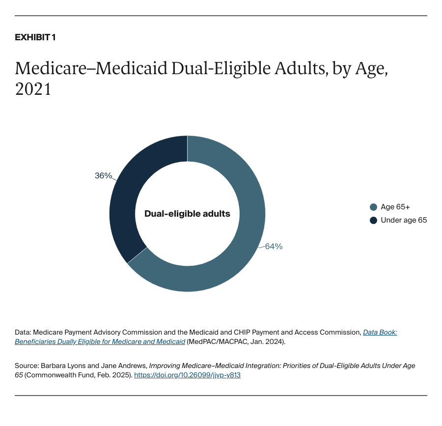 Lyons_improving_medicare_medicaid_integration_under_65_Exhibit_01_FEB
