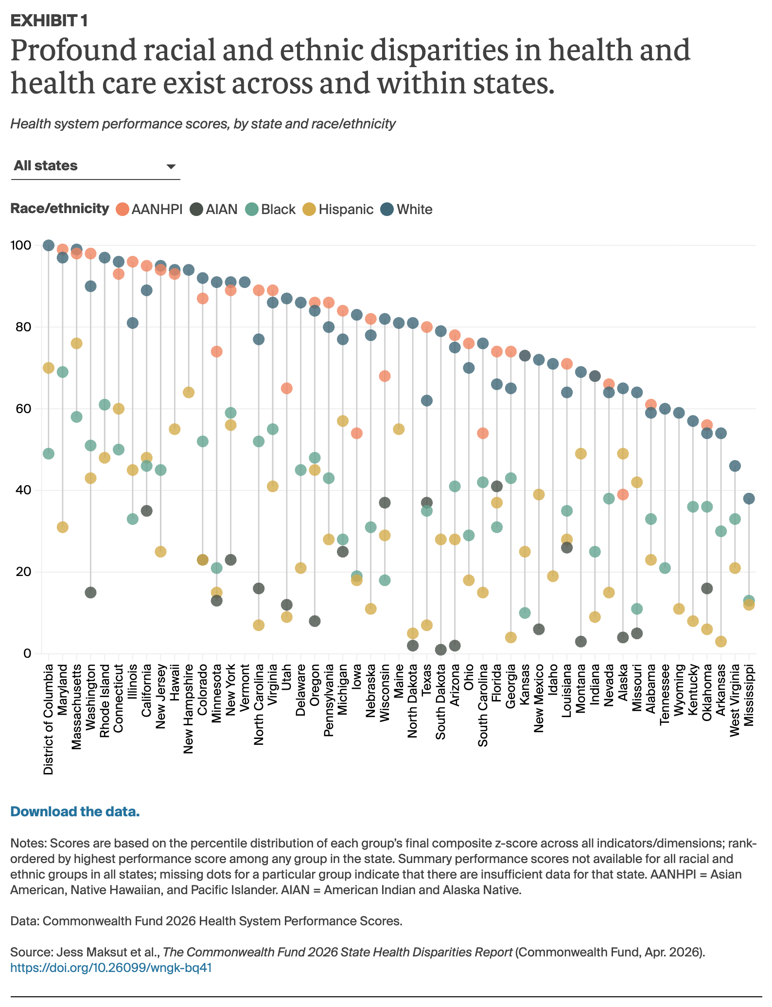 Maksut_2026_state_disparities_Exhibit_01_performance_scores_all