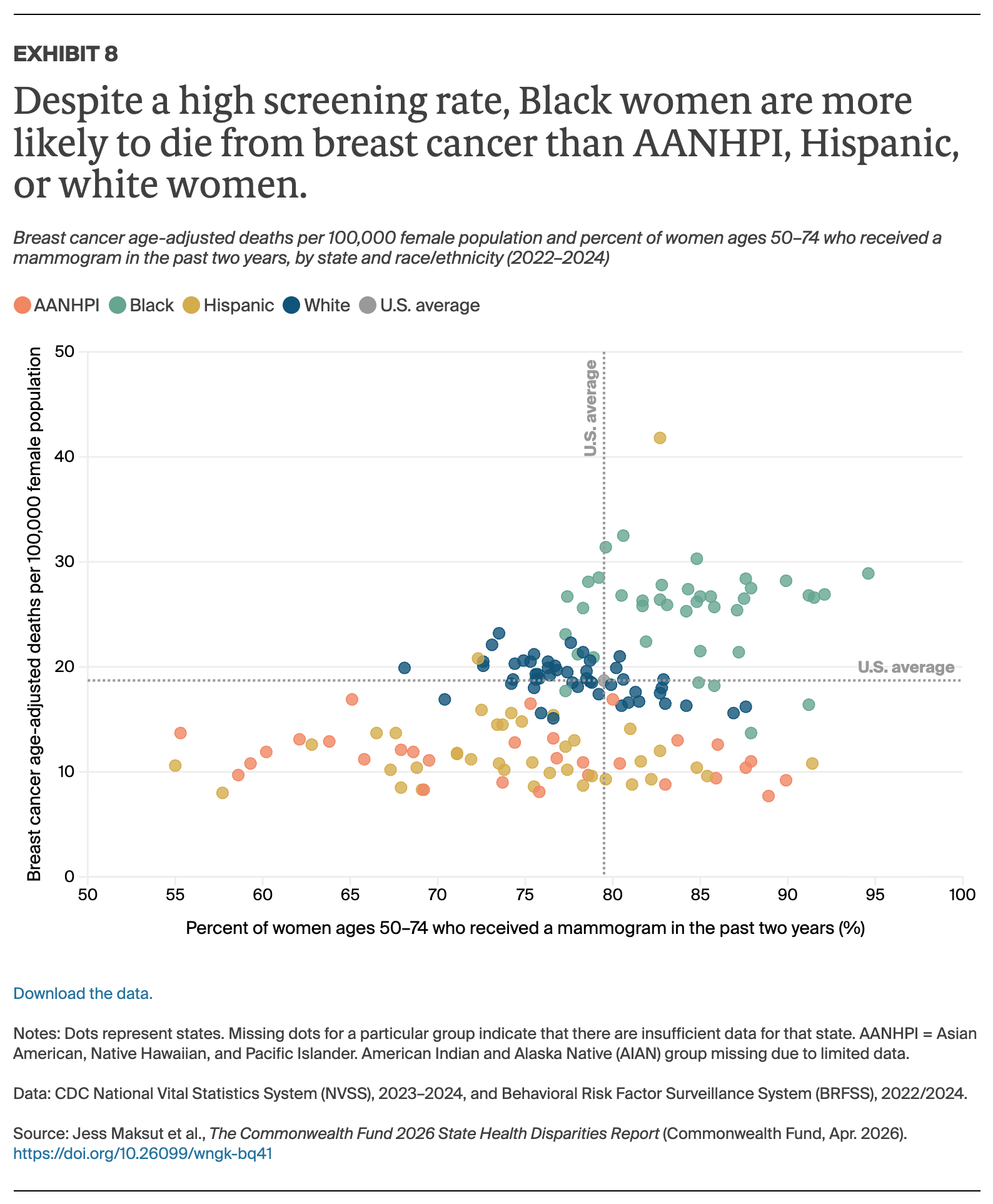 Maksut_2026_state_disparities_Exhibit_08_breast_cancer
