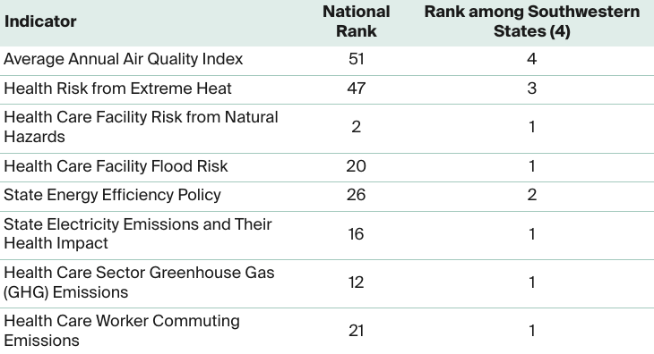 Marino_state_climate_scorecard_box_Arizona