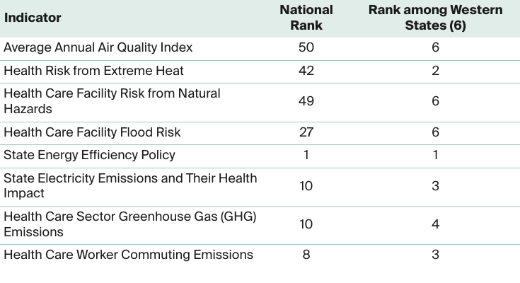 Marino_state_climate_scorecard_box_California
