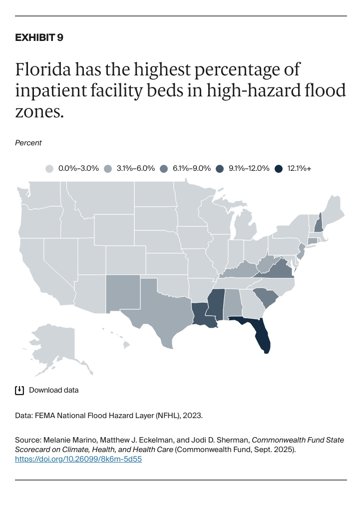 Marino_state_scorecard_climate_health_health_care_Exhibit_09