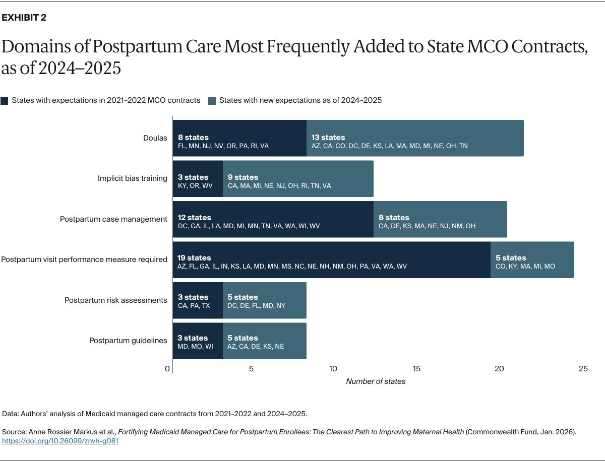 Markus_fortifying_mmc_postpartum_enrollees_Exhibit_02