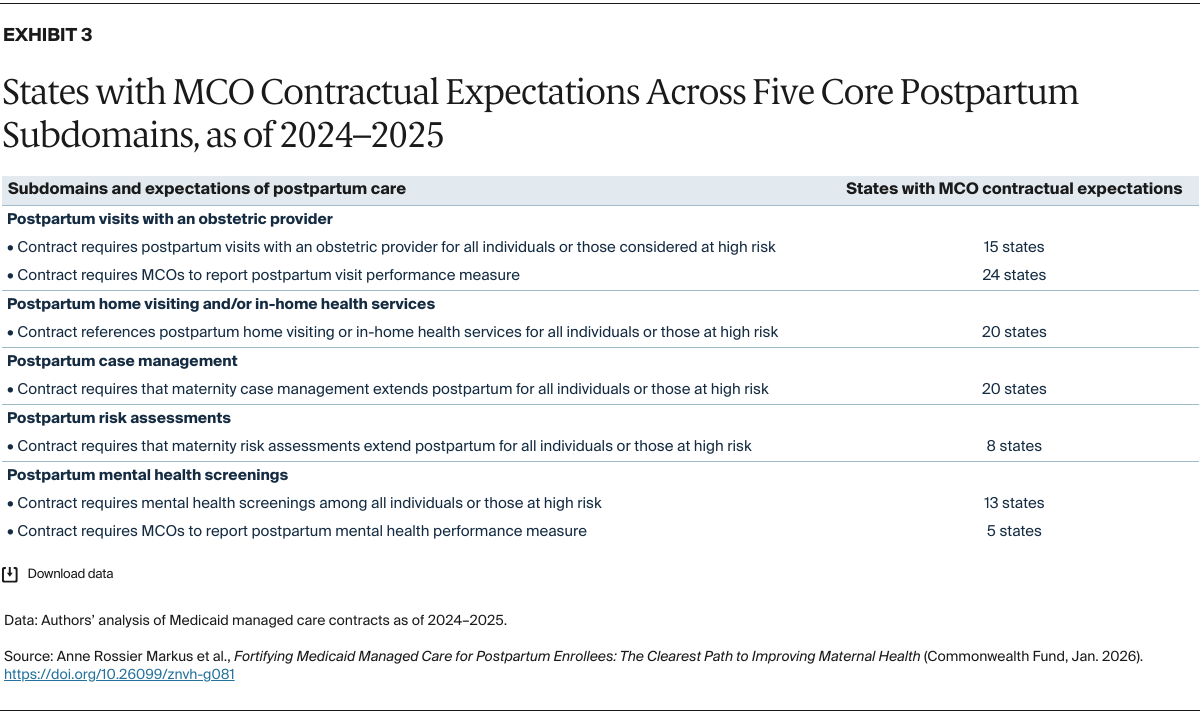 Markus_fortifying_mmc_postpartum_enrollees_Exhibit_03
