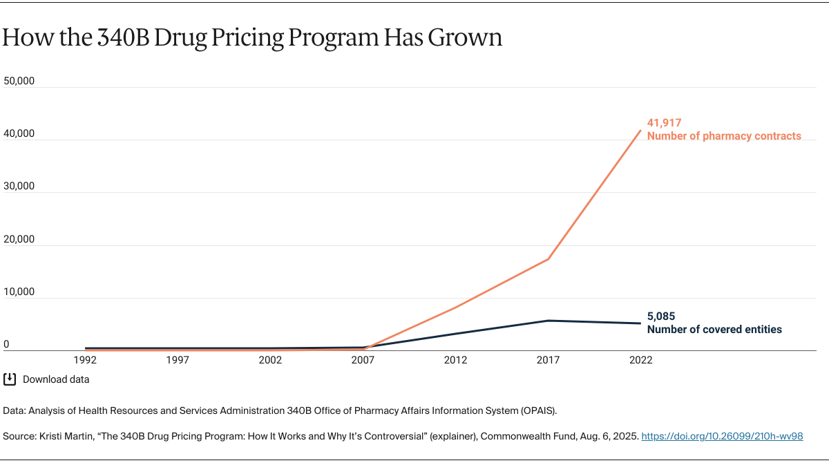 Martin_340B_drug_pricing_explainer_Exhibit_01
