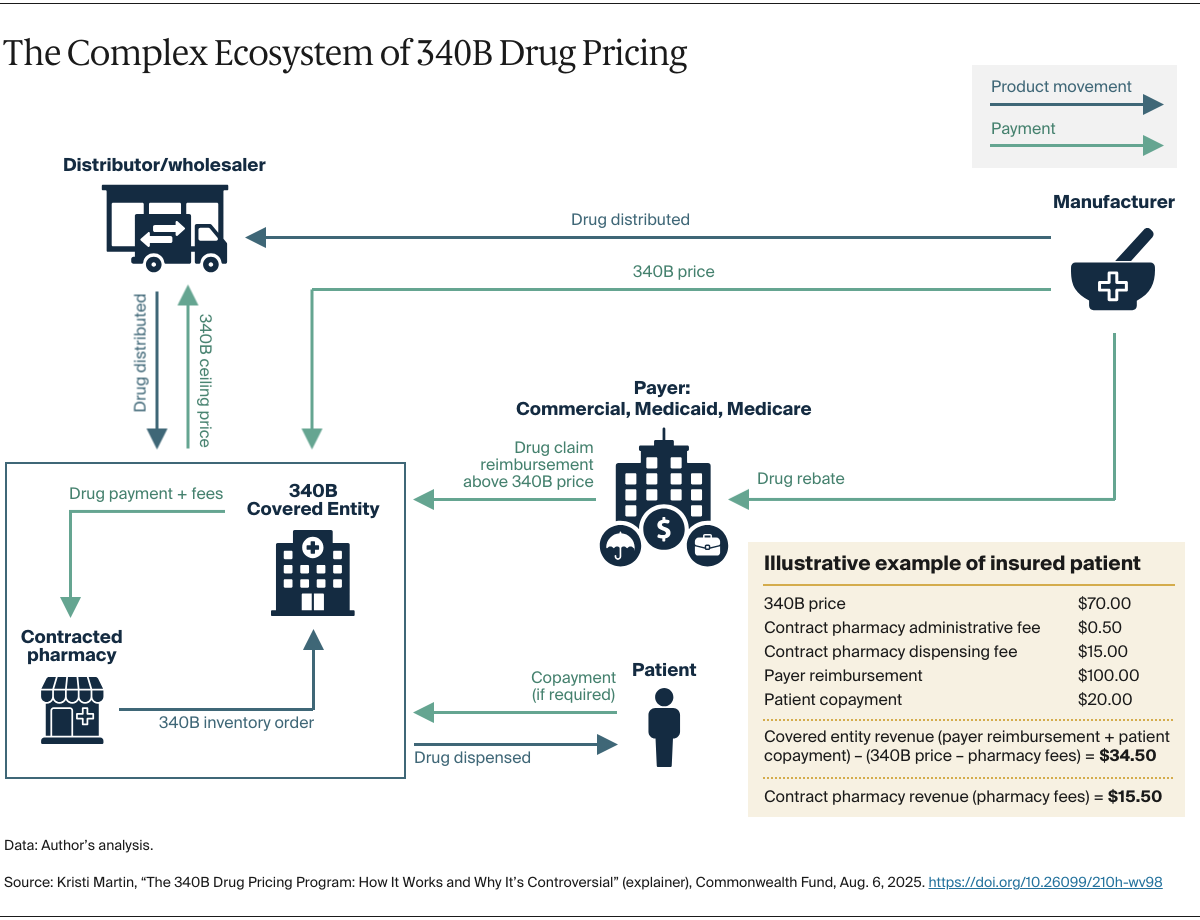 Martin_340B_drug_pricing_explainer_Exhibit_02_v2