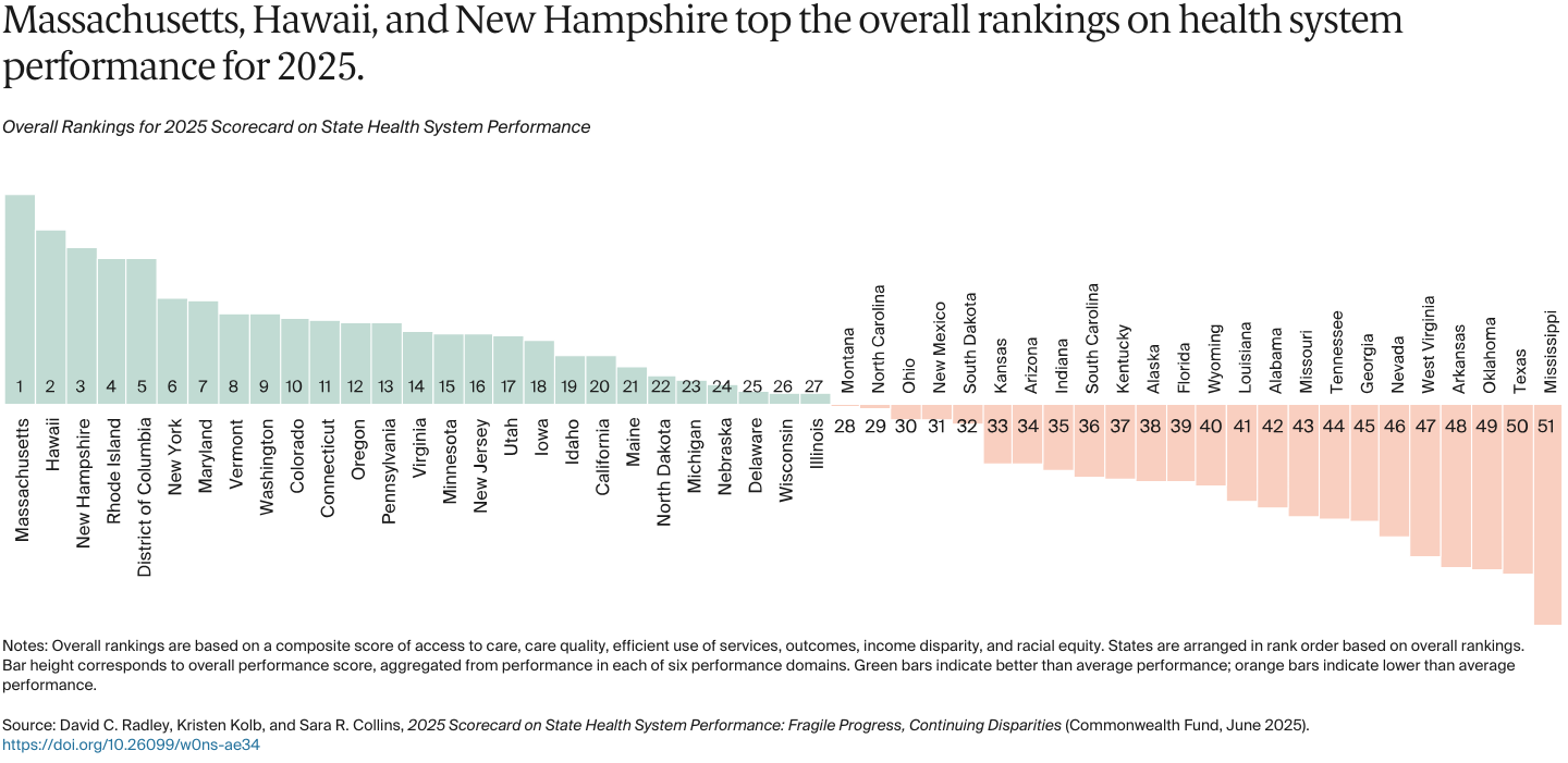 Radley_2025_state_scorecard_Exhibit_01