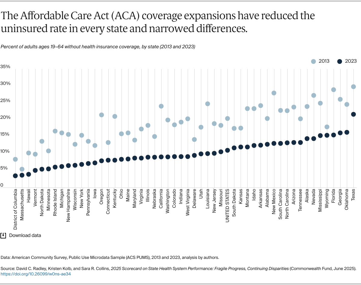 Radley_2025_state_scorecard_Exhibit_02