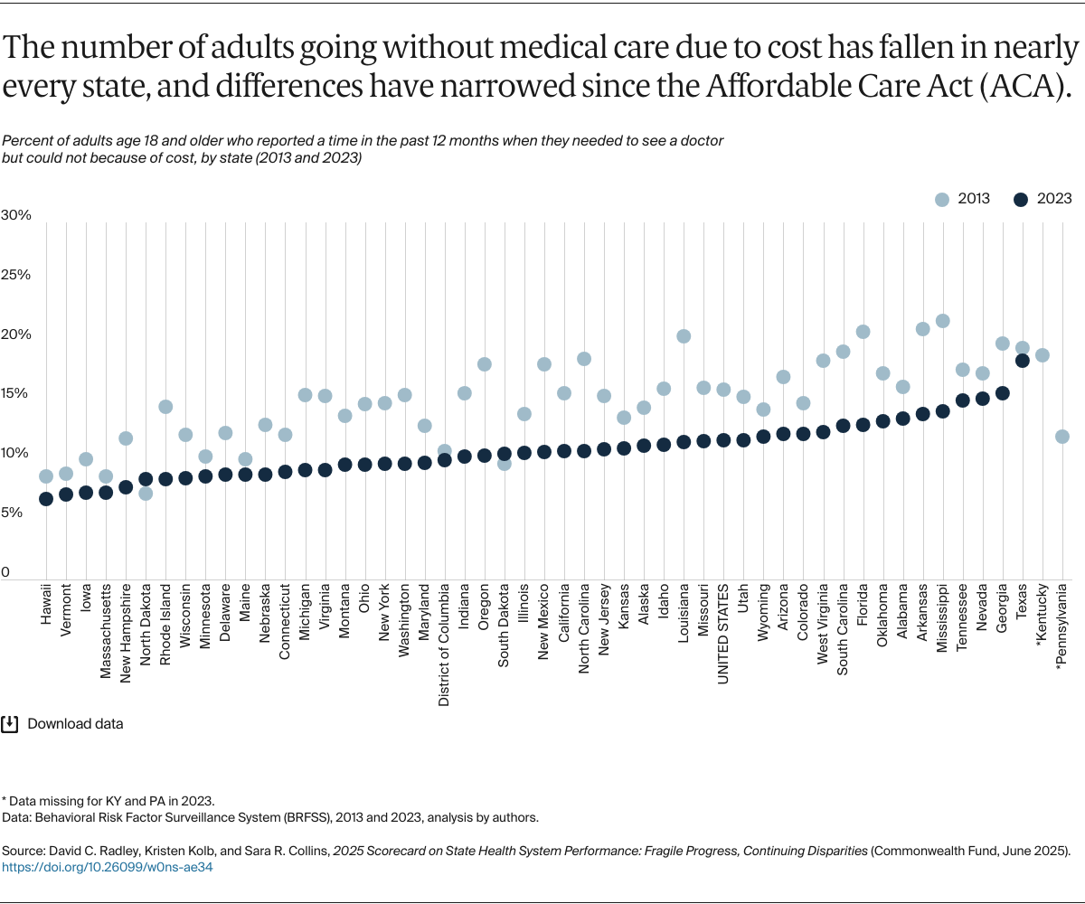 Radley_2025_state_scorecard_Exhibit_03