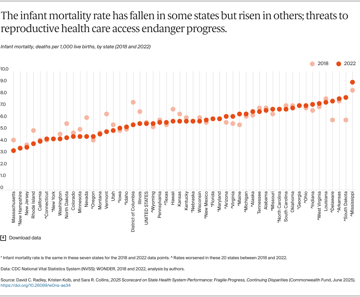 Radley_2025_state_scorecard_Exhibit_06