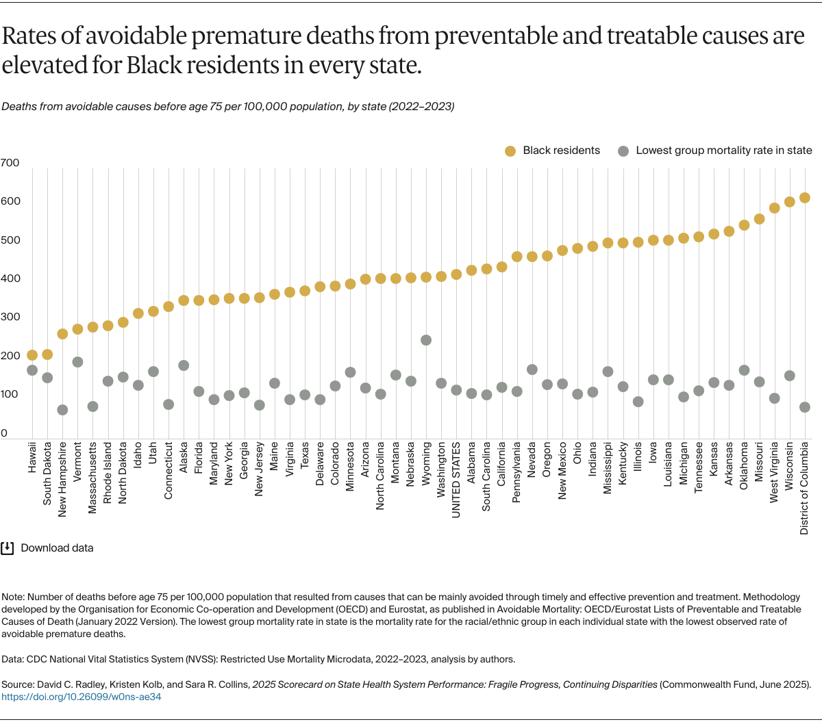 Radley_2025_state_scorecard_Exhibit_08