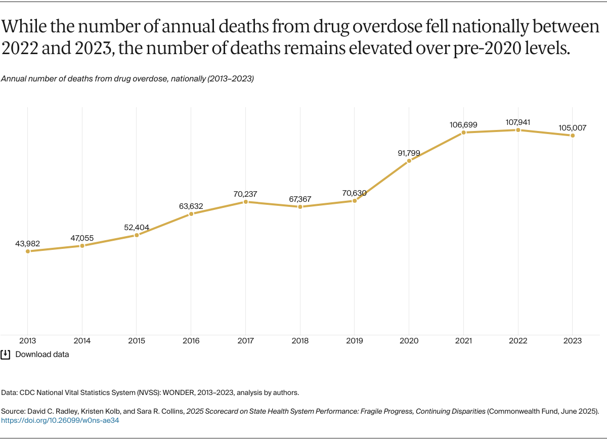 Radley_2025_state_scorecard_Exhibit_09