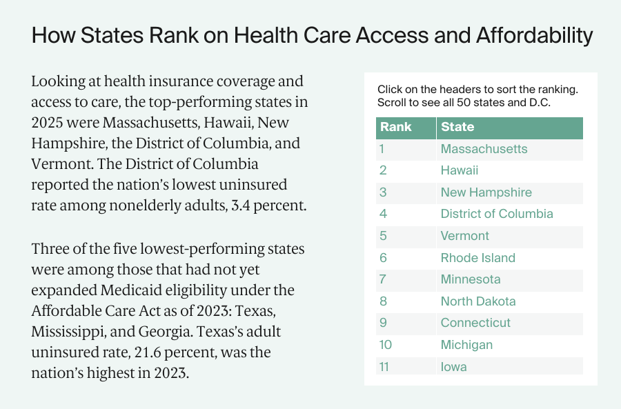 Radley_2025_state_scorecard_access_rankings