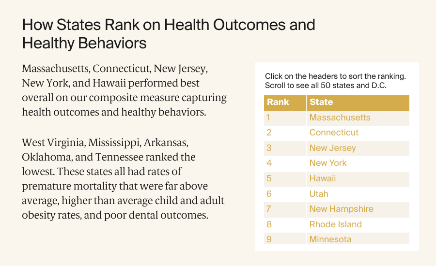 Radley_2025_state_scorecard_outcomes_rankings