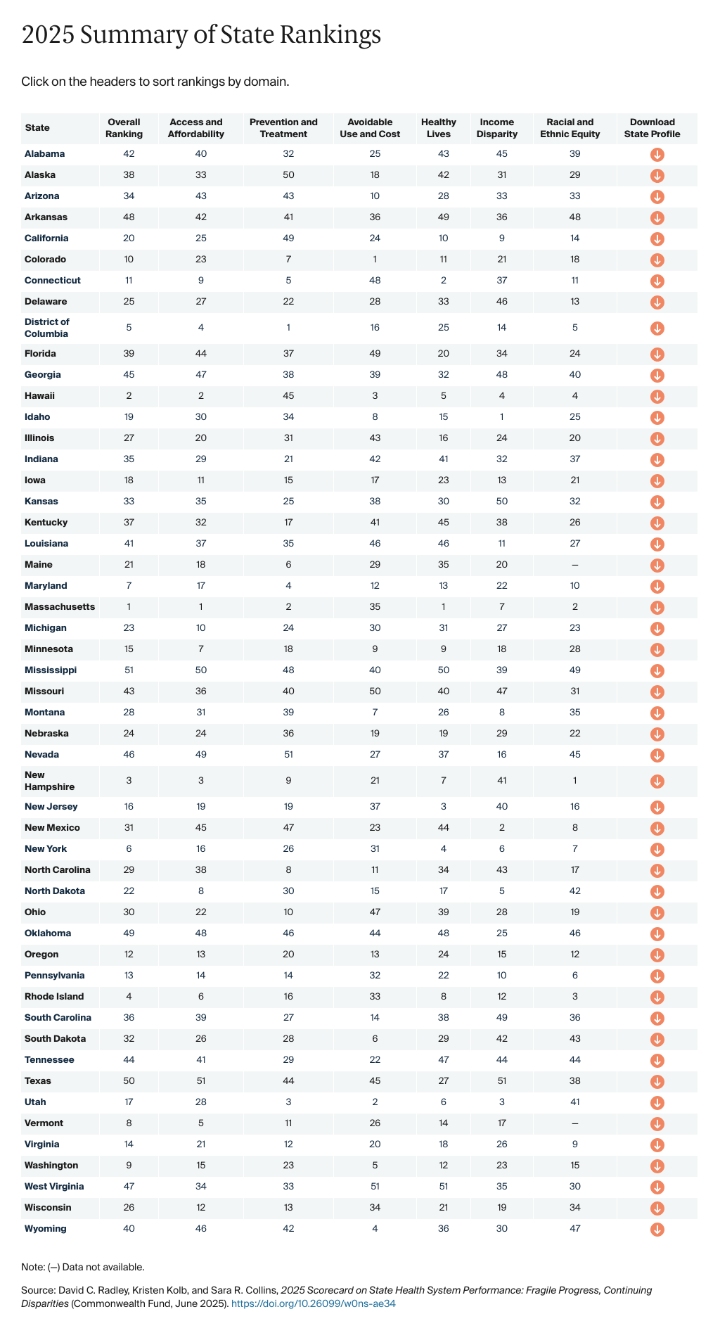 Radley_2025_state_scorecard_overall_rankings