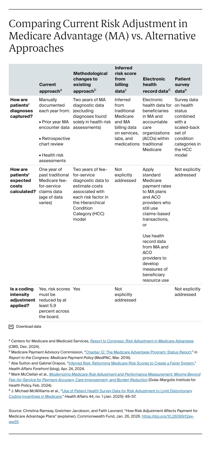 Ramsay_how_risk_adjustment_affects_MA_payment_Table