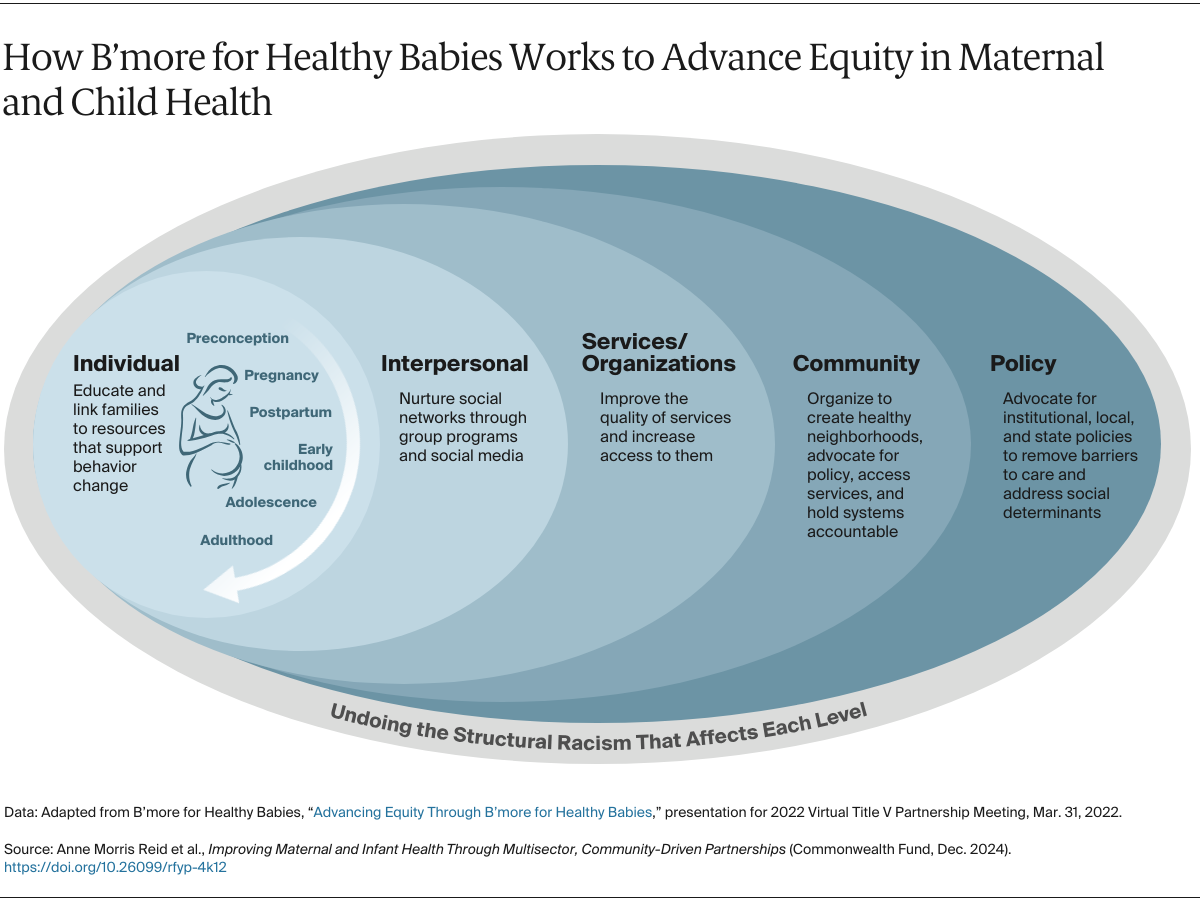 Reid_improving_maternal_infant_health_community_partnerships_Exhibit