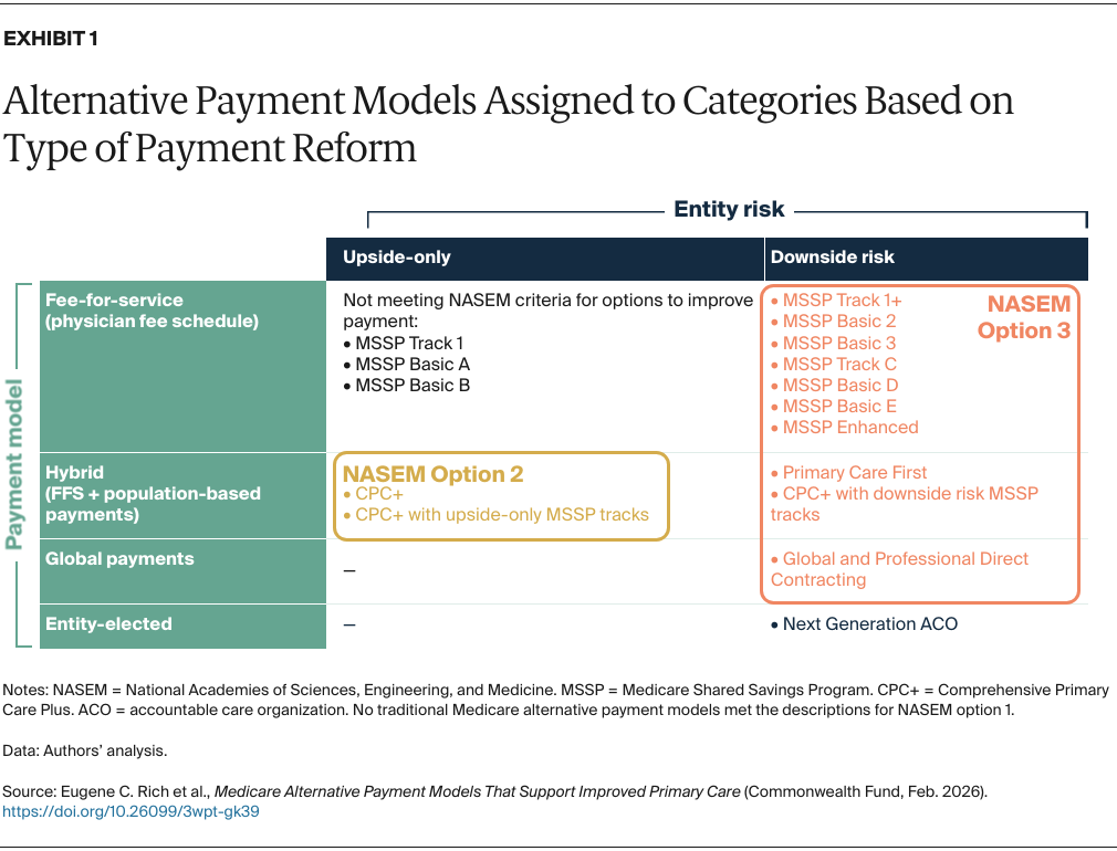 Rich_medicare_APMs_Exhibit_01_Feb_2026