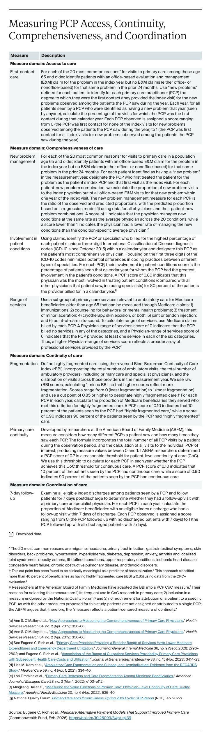 Rich_medicare_APMs_Table_Feb_2026