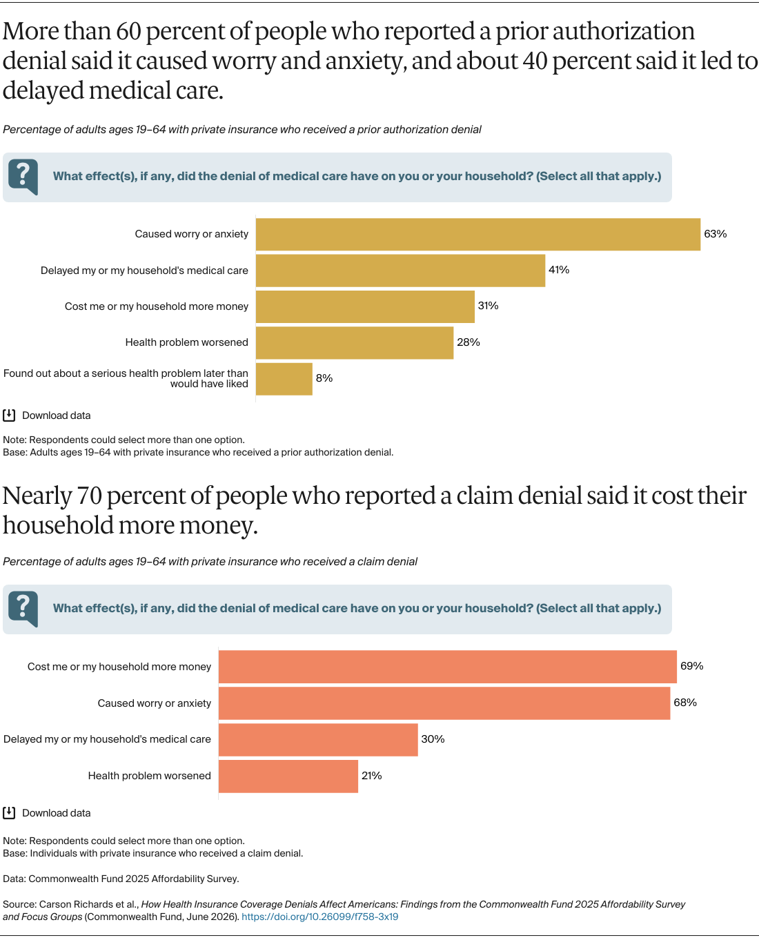 Richards_coverage_denials_Exhibit_02