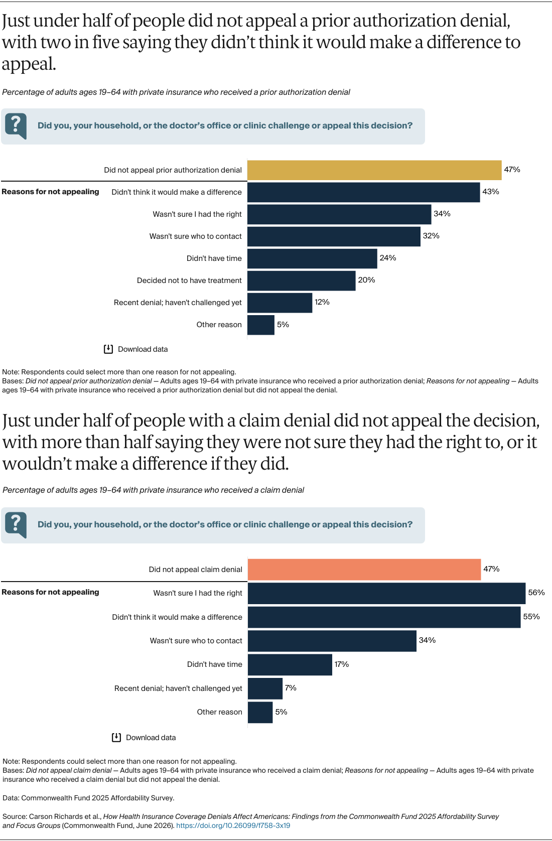 Richards_coverage_denials_Exhibit_04