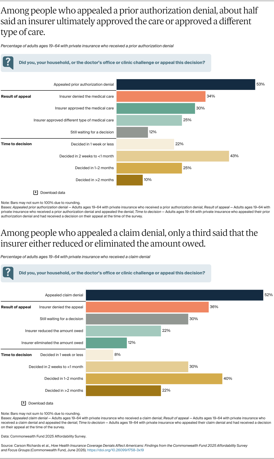 Richards_coverage_denials_Exhibit_05_v2